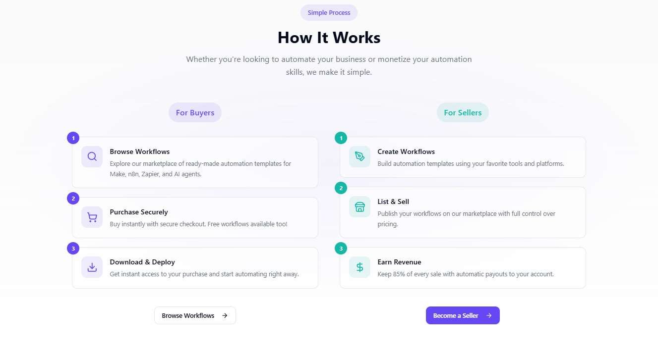 AutomationWorkflows.io screenshot 2