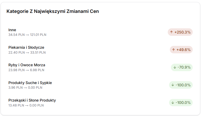 Co Z Kasą screenshot 2
