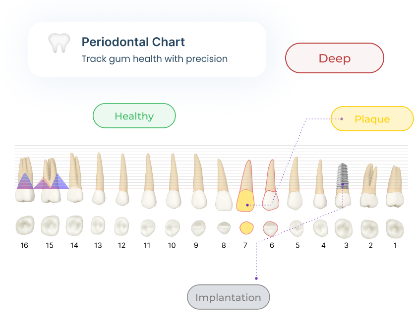dentalaiassist.com screenshot 5