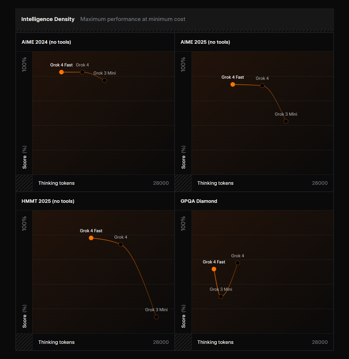 Grok 4 Fast screenshot 5