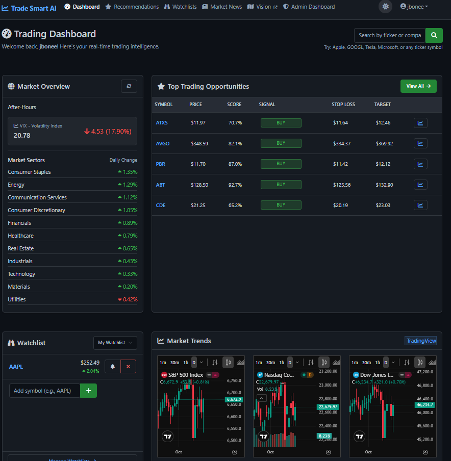 Trade Smart - AI Market Intelligence screenshot 1