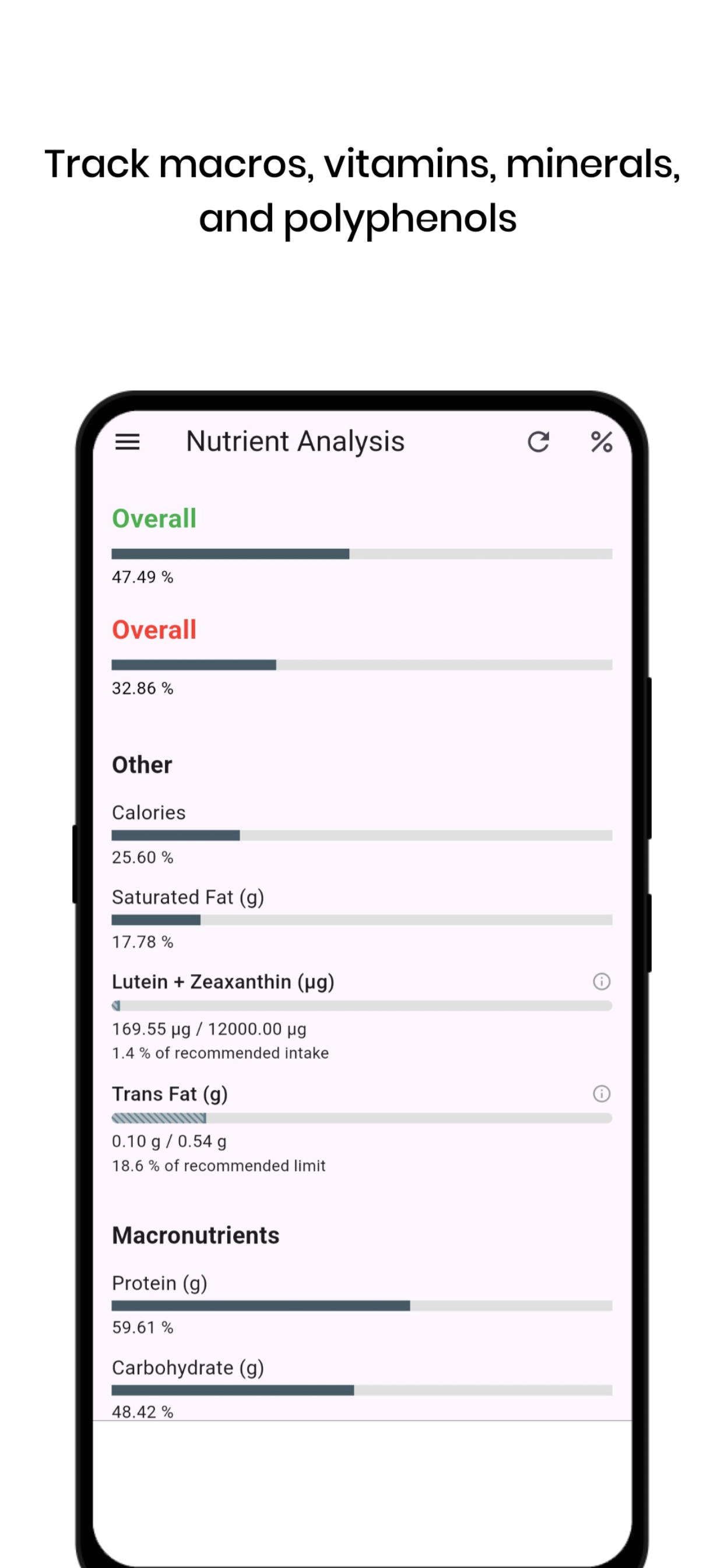 TrackBite – Nutrients & Polyphenols screenshot 1