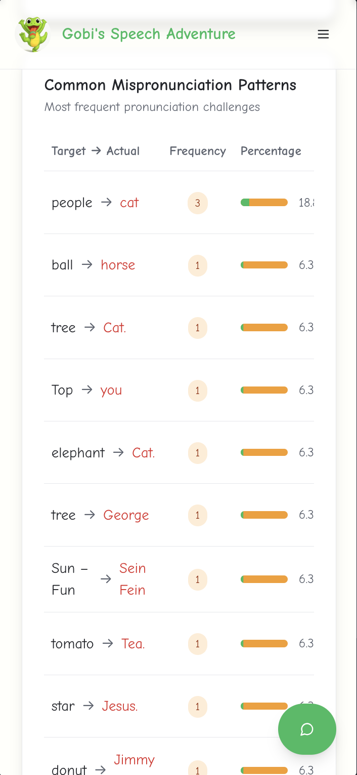 GobiSpeech: AI Powered Speech Therapy screenshot 5