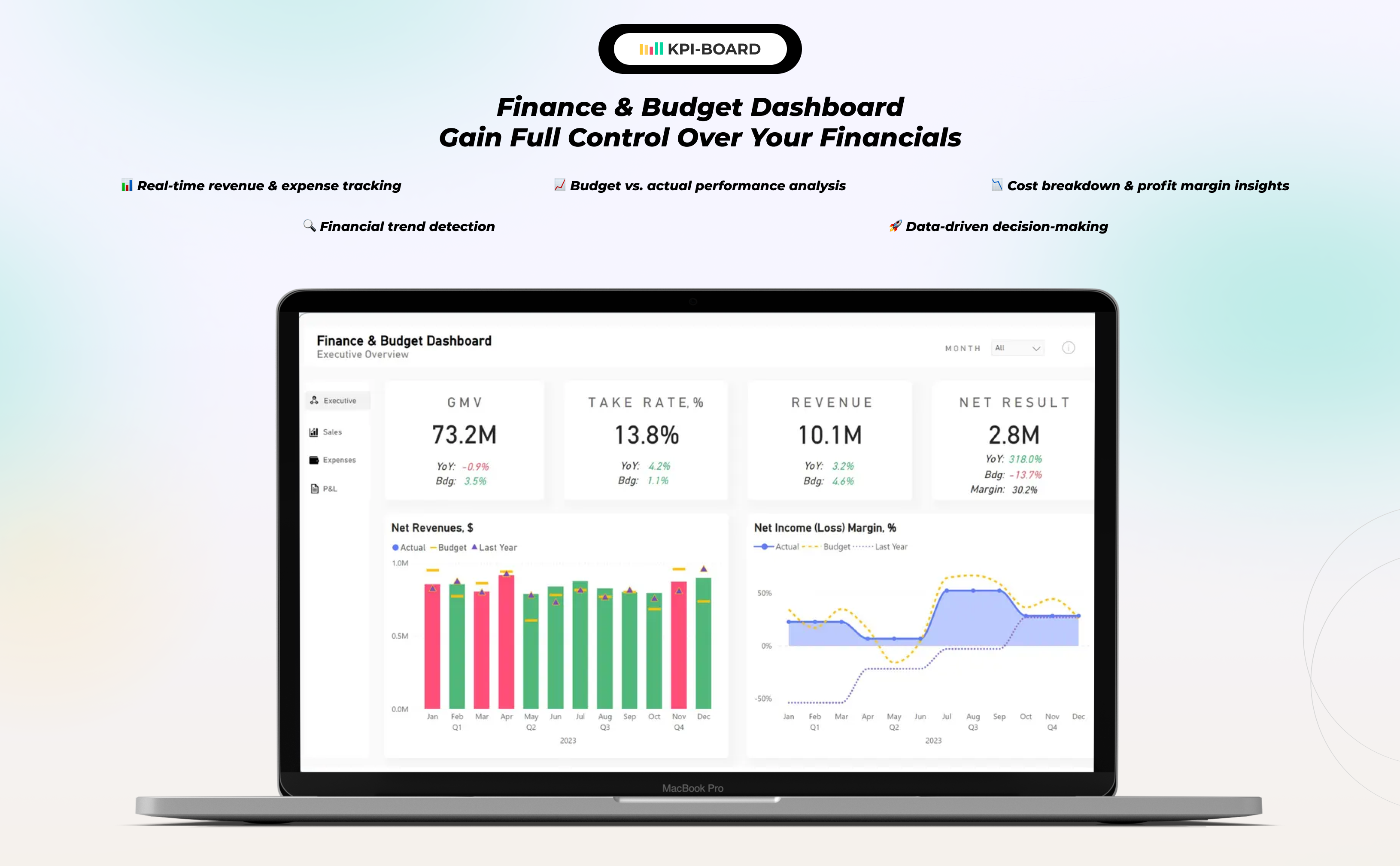 KPI BOARD - Business intelligence team screenshot 6