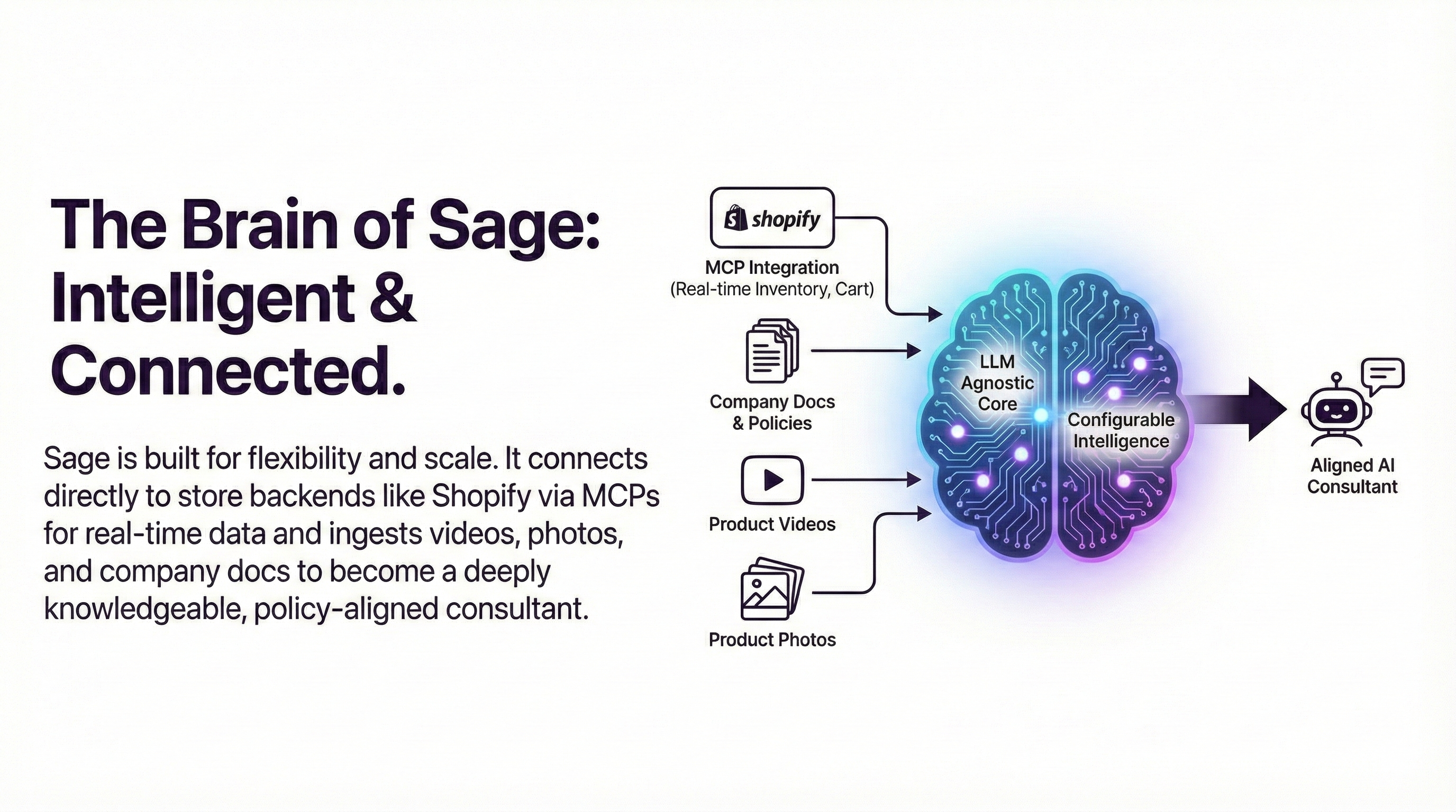 Sage screenshot 2