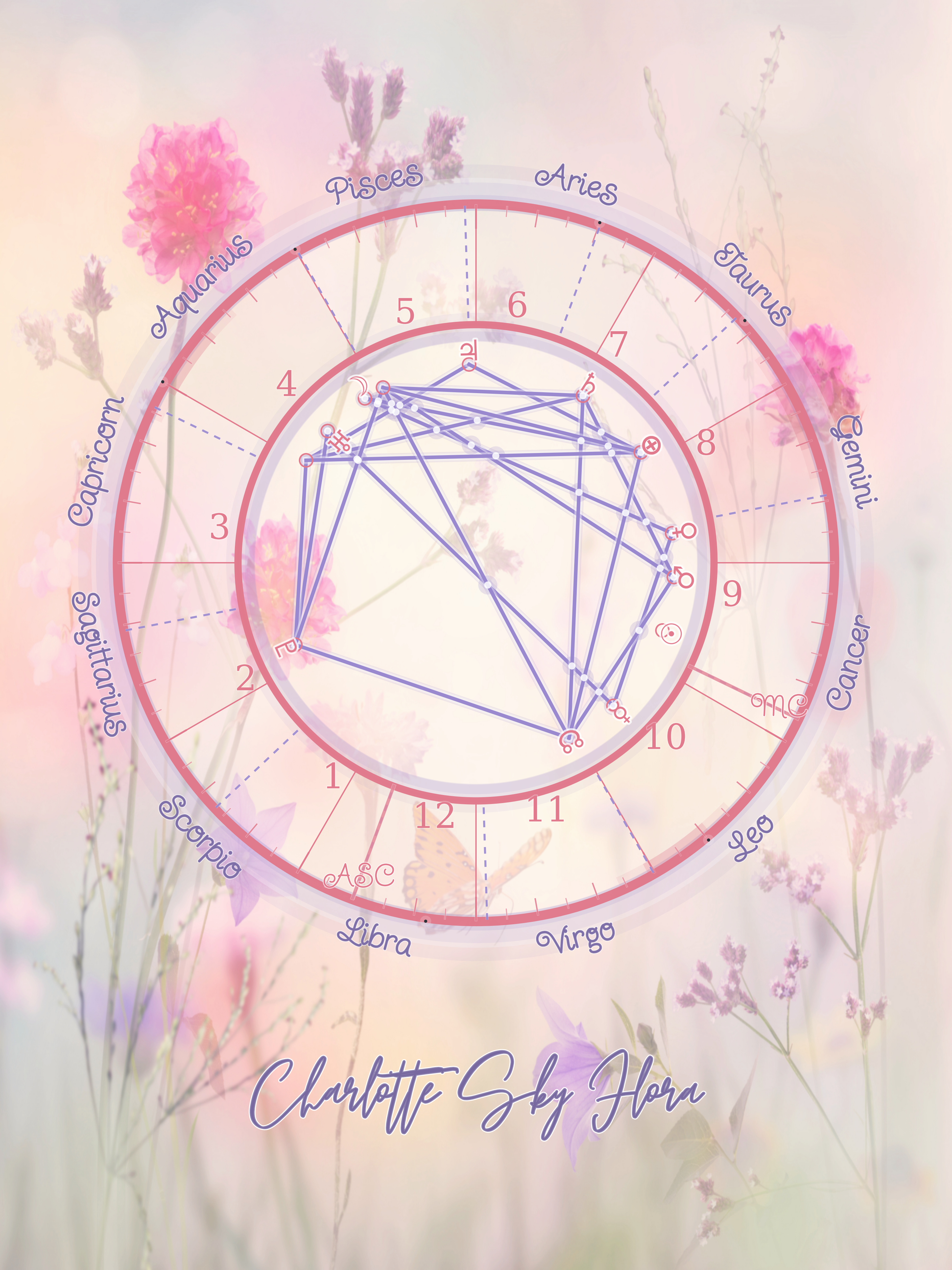 Artistic Birth Chart screenshot 6