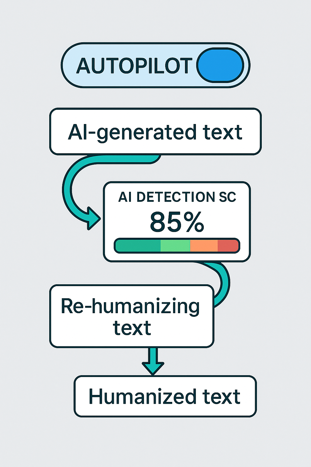 TextToHuman — Humanize AI text screenshot 4