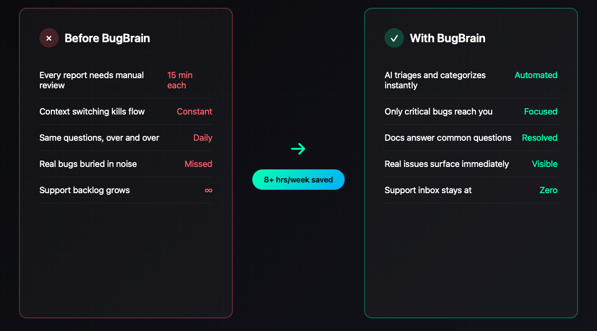 BugBrain screenshot 6