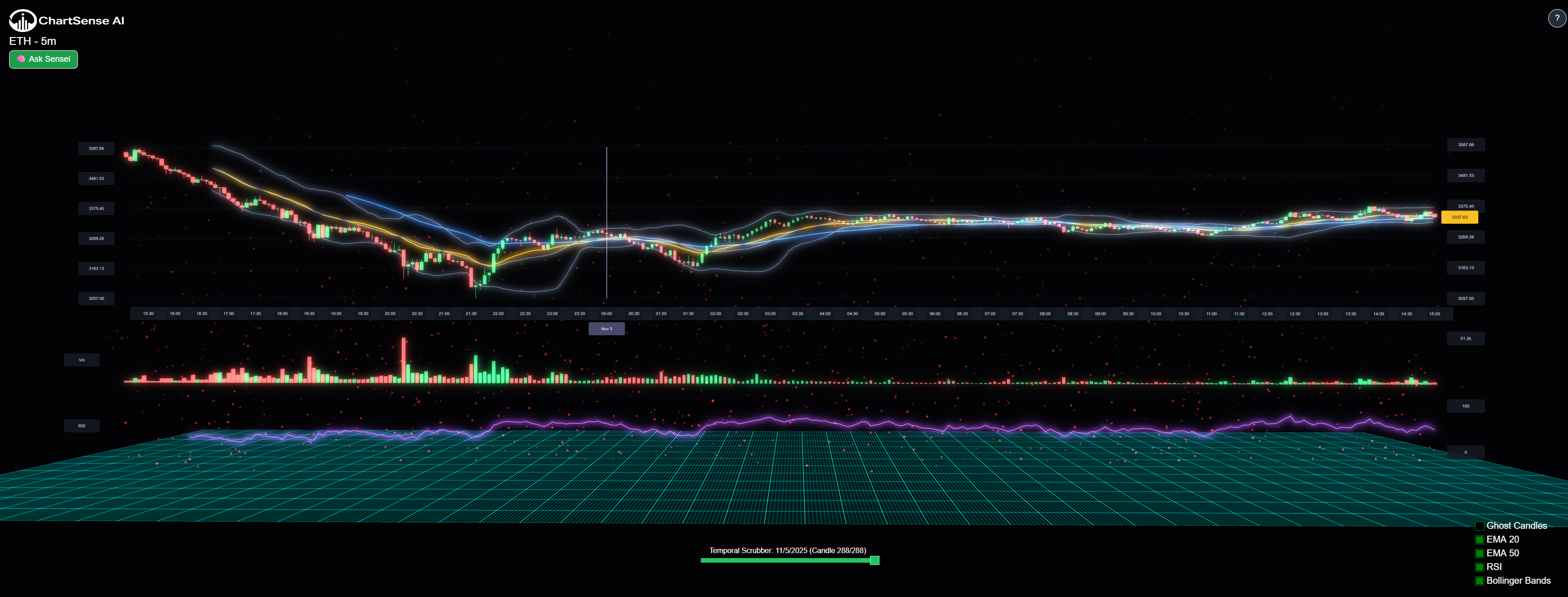 ChartSense AI screenshot 4
