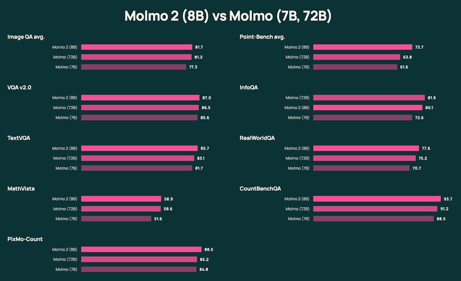 Molmo 2 screenshot 4