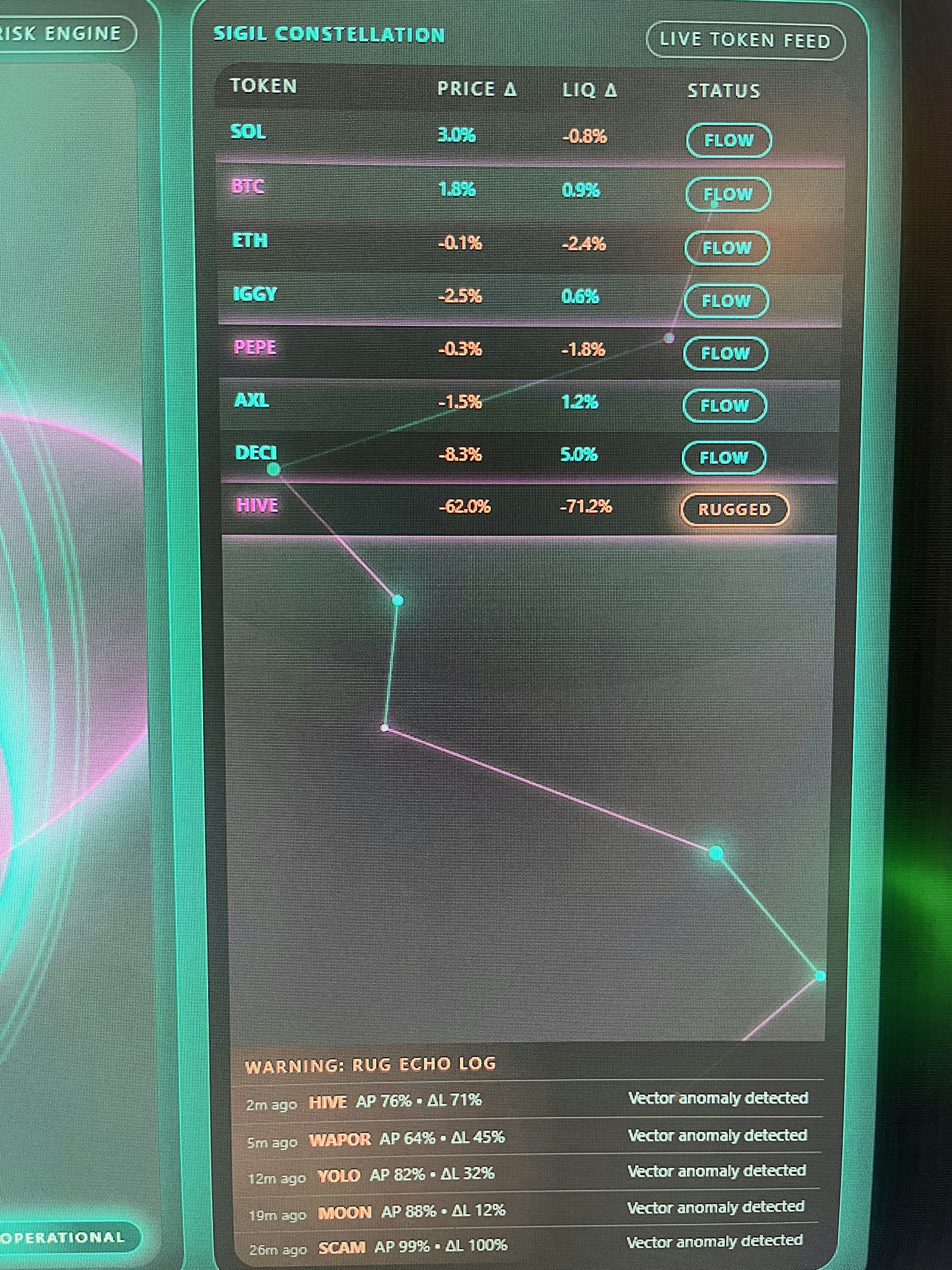 Neon Crypto Wallet screenshot 2