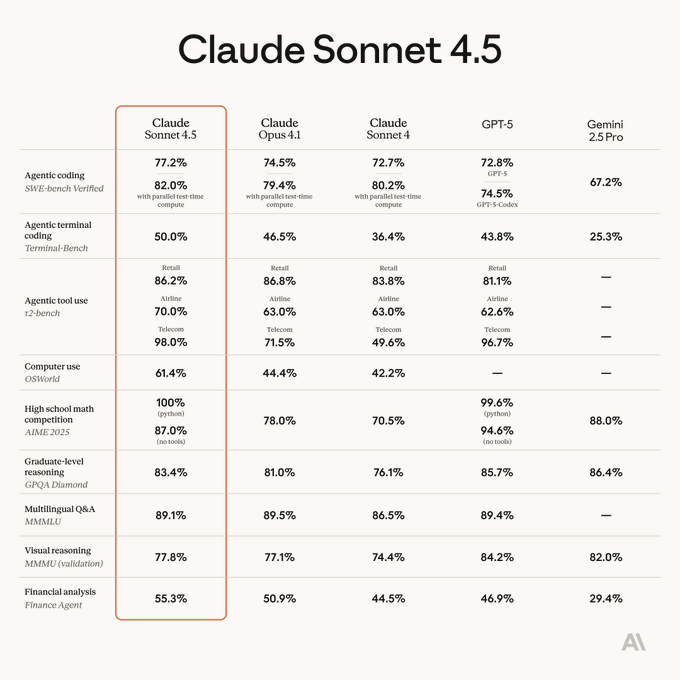 Claude Sonnet 4.5 screenshot 2