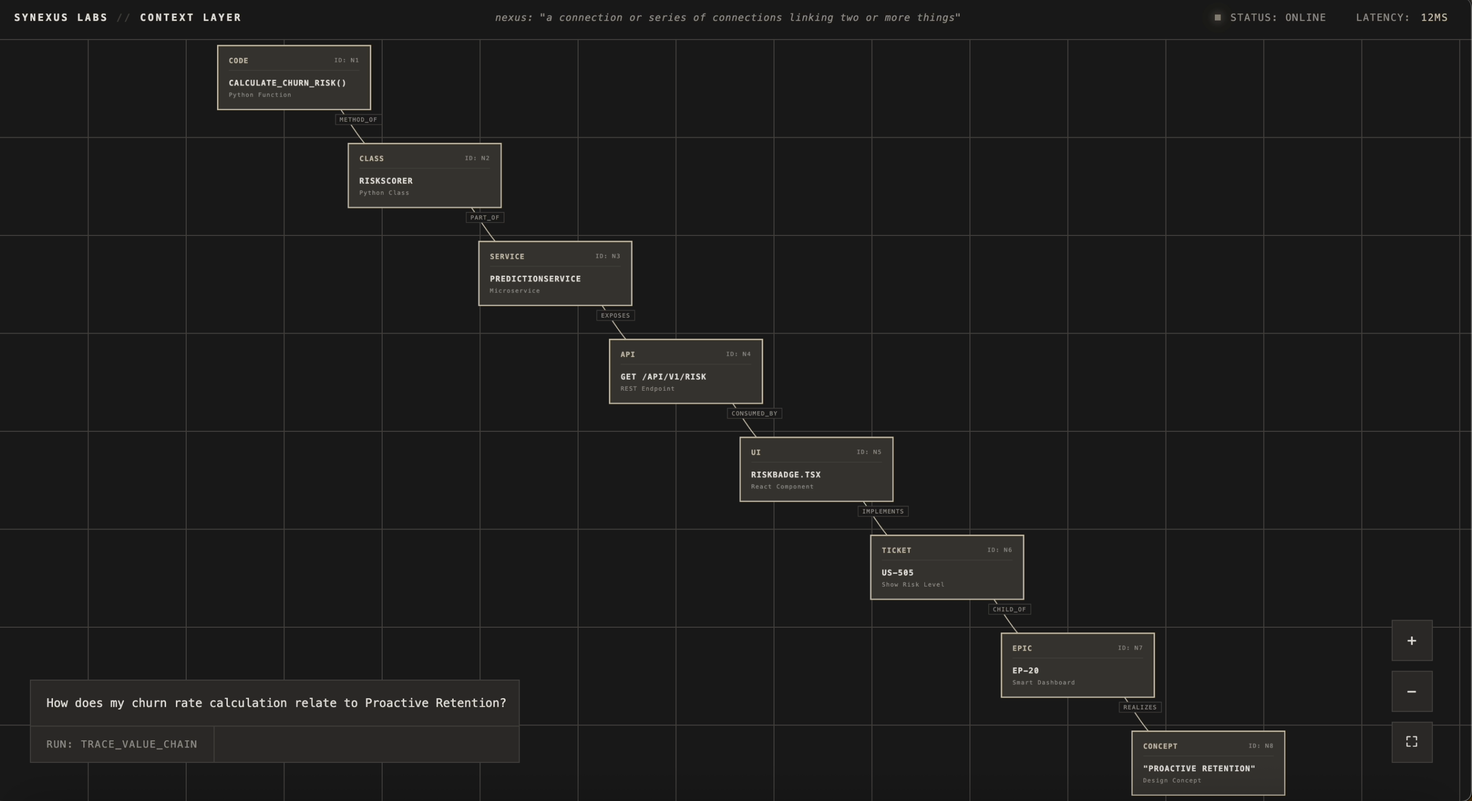 Synexus Labs screenshot 1