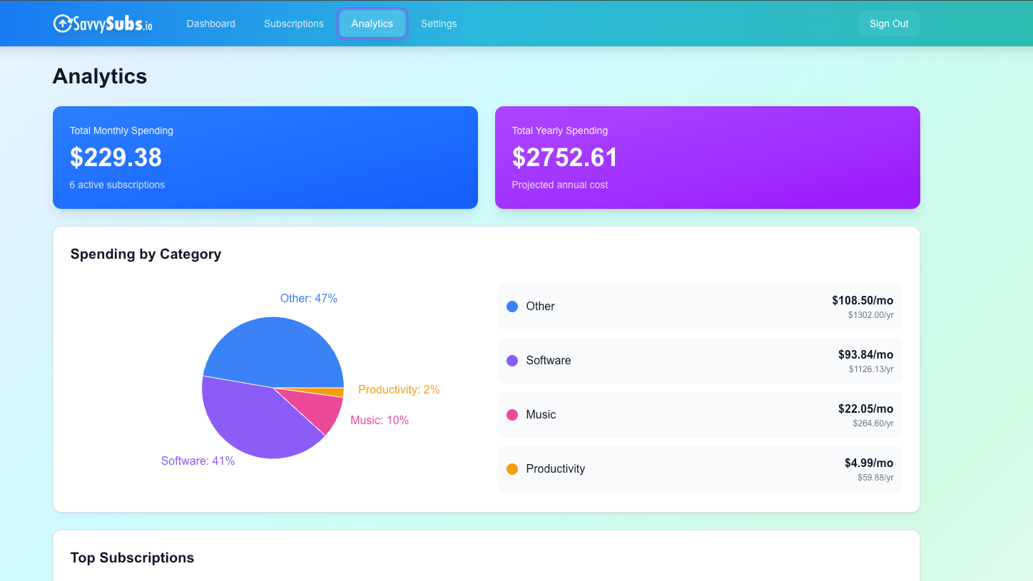 SavvySubs.io screenshot 2
