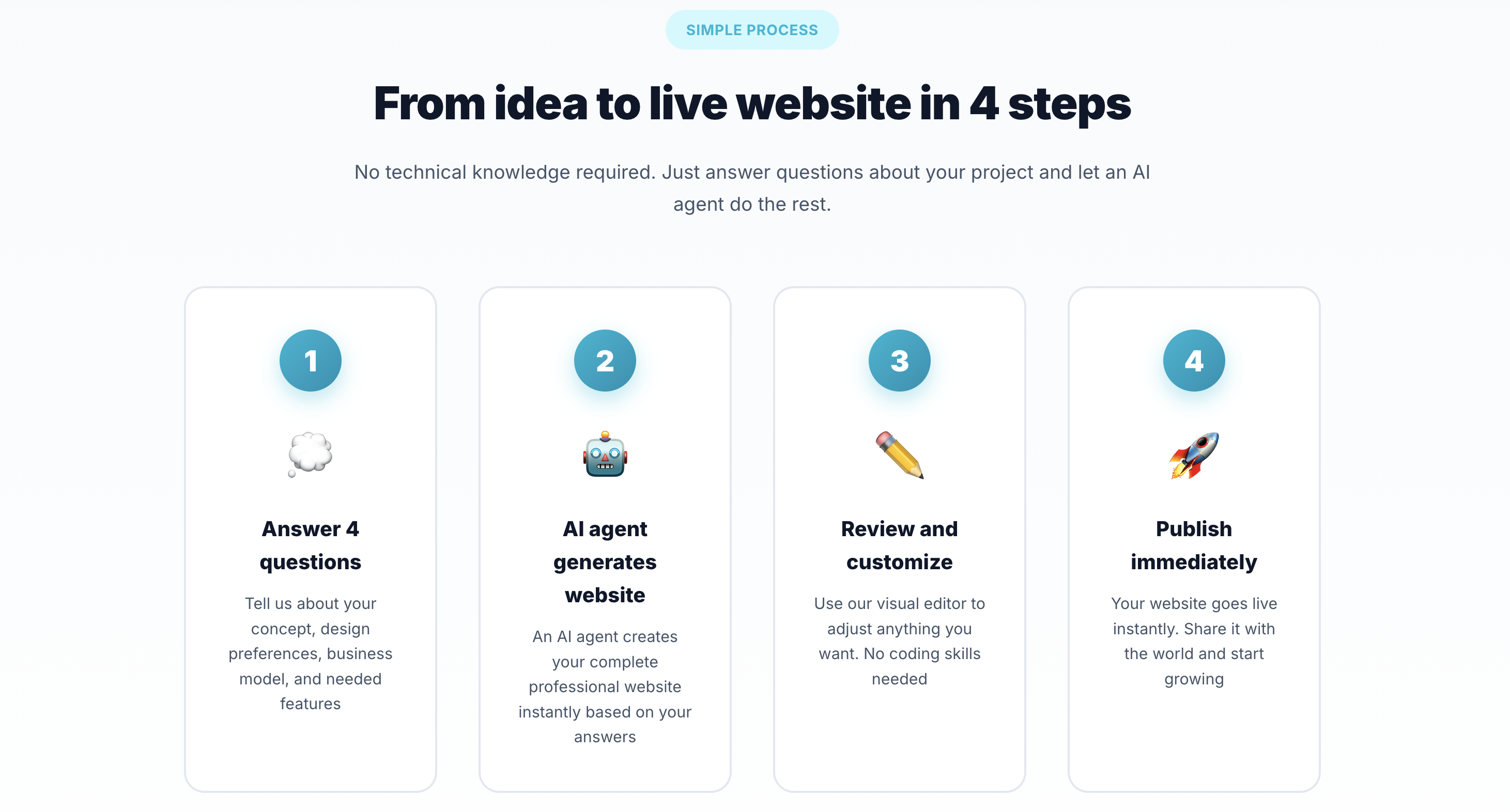 think2site screenshot 2