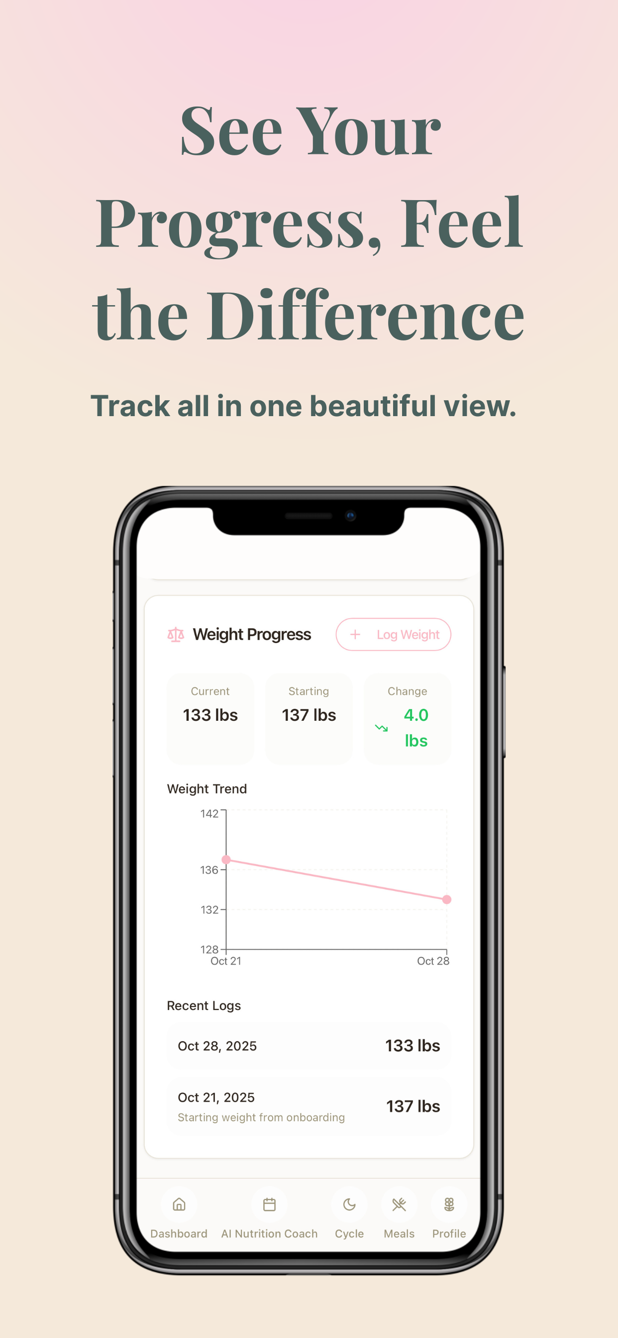 Pretty Nourish  screenshot 2