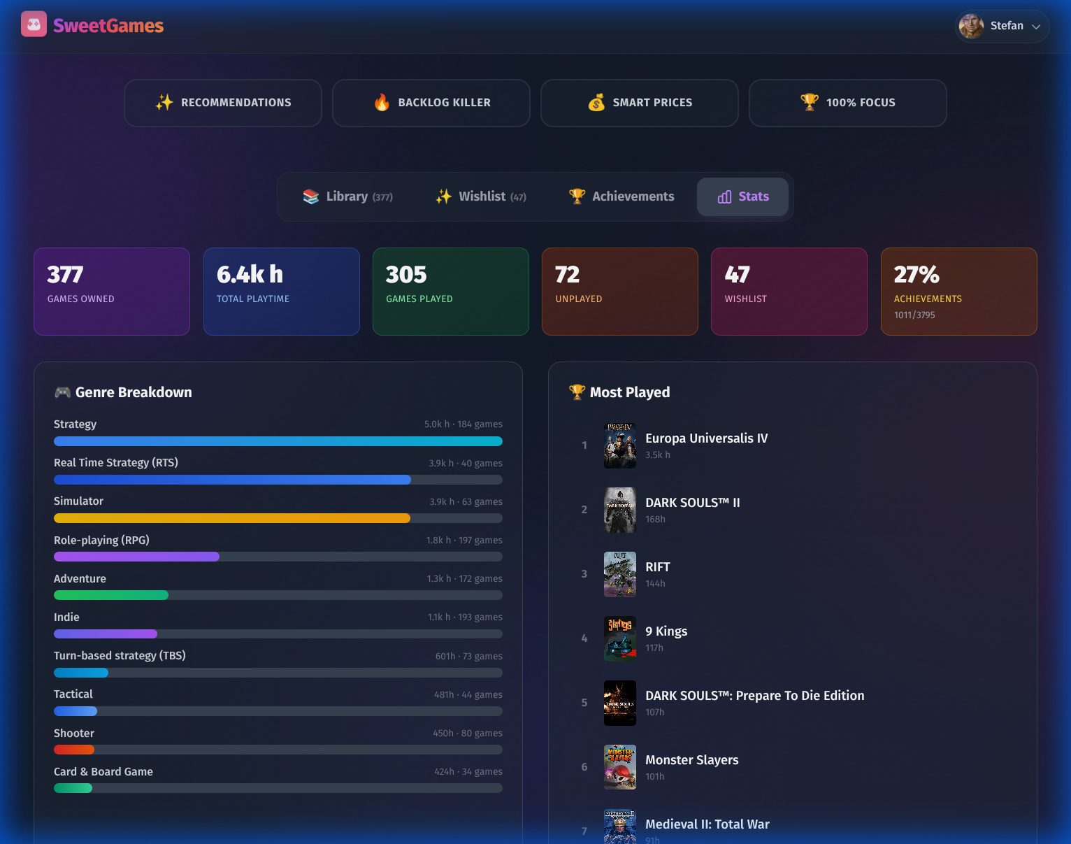 SweetGames screenshot 2