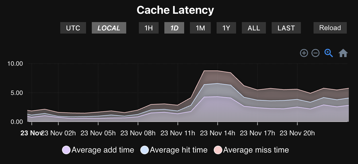 API UP screenshot 6