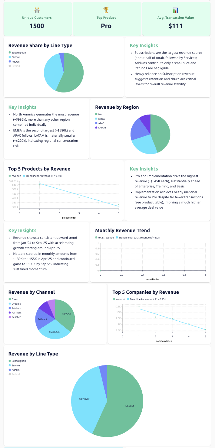 Bricks AI Dashboards screenshot 5