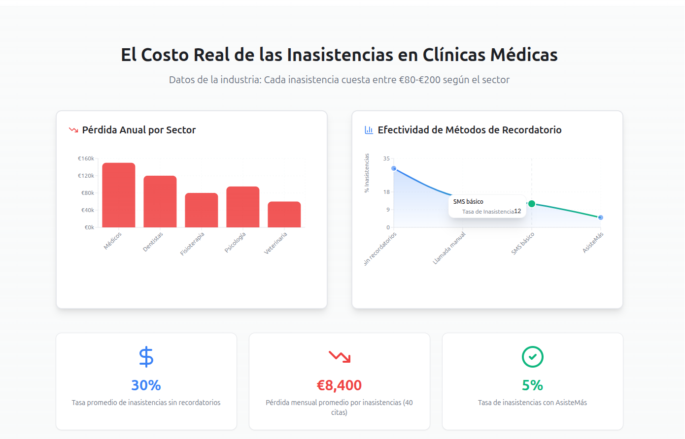 Asiste Más screenshot 4