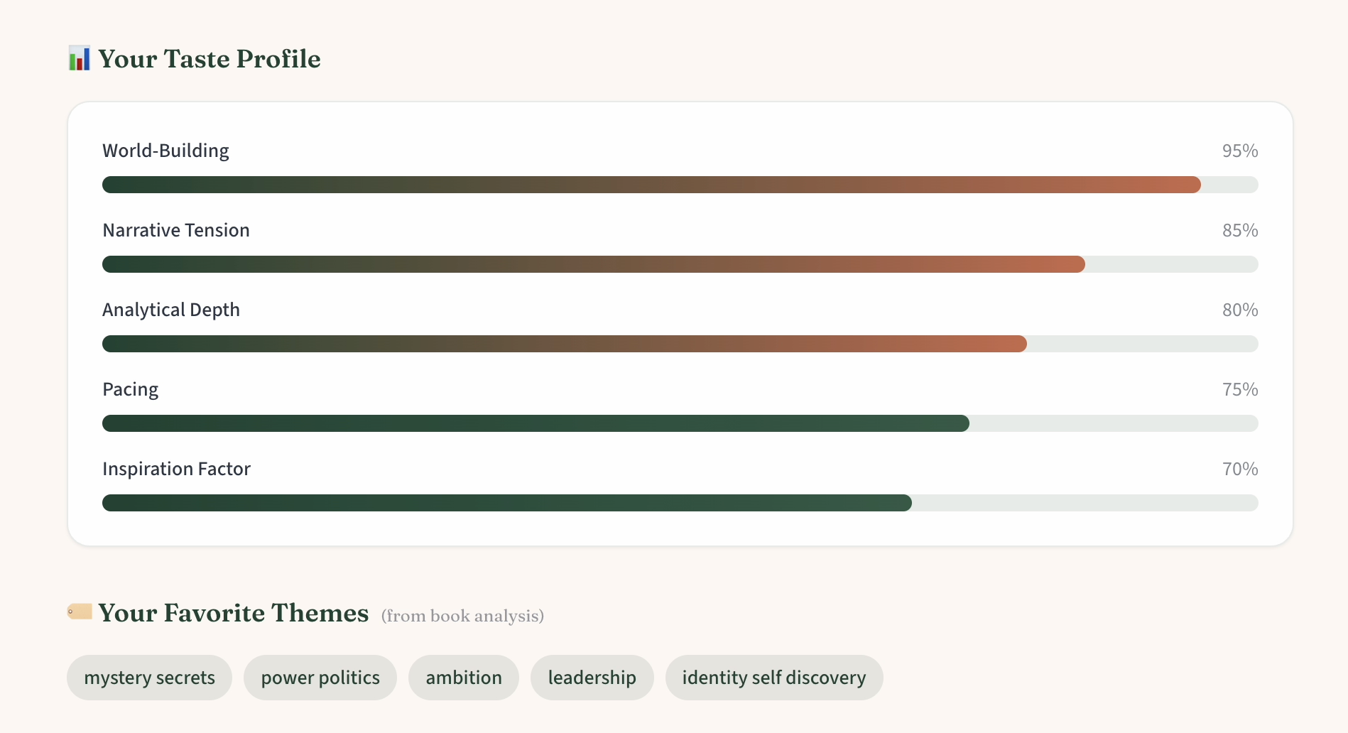 toomanybooks.ai screenshot 4