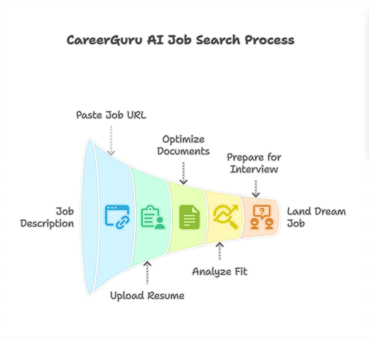 CareerGuru AI screenshot 1