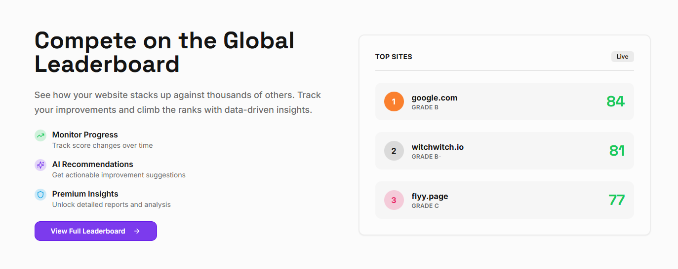 Landing Rater (landingrater.com) screenshot 2