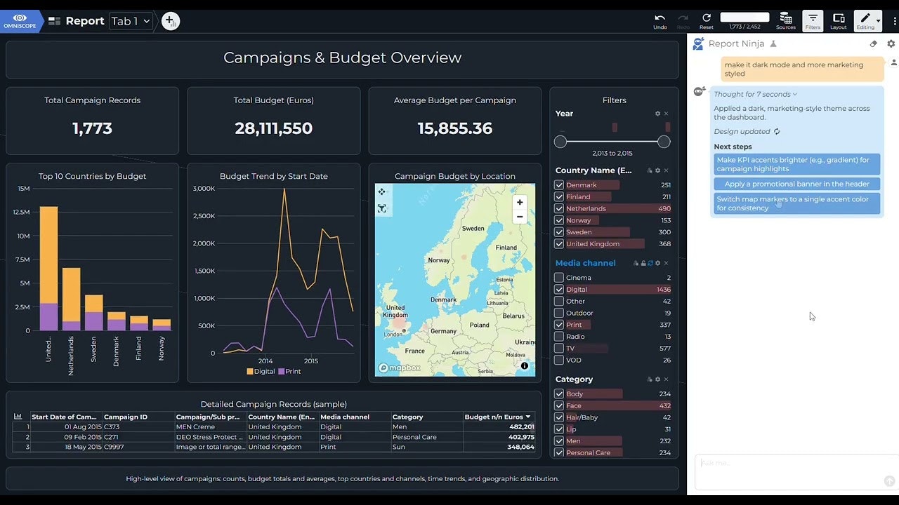 Visokio Instant Dashboard screenshot 4