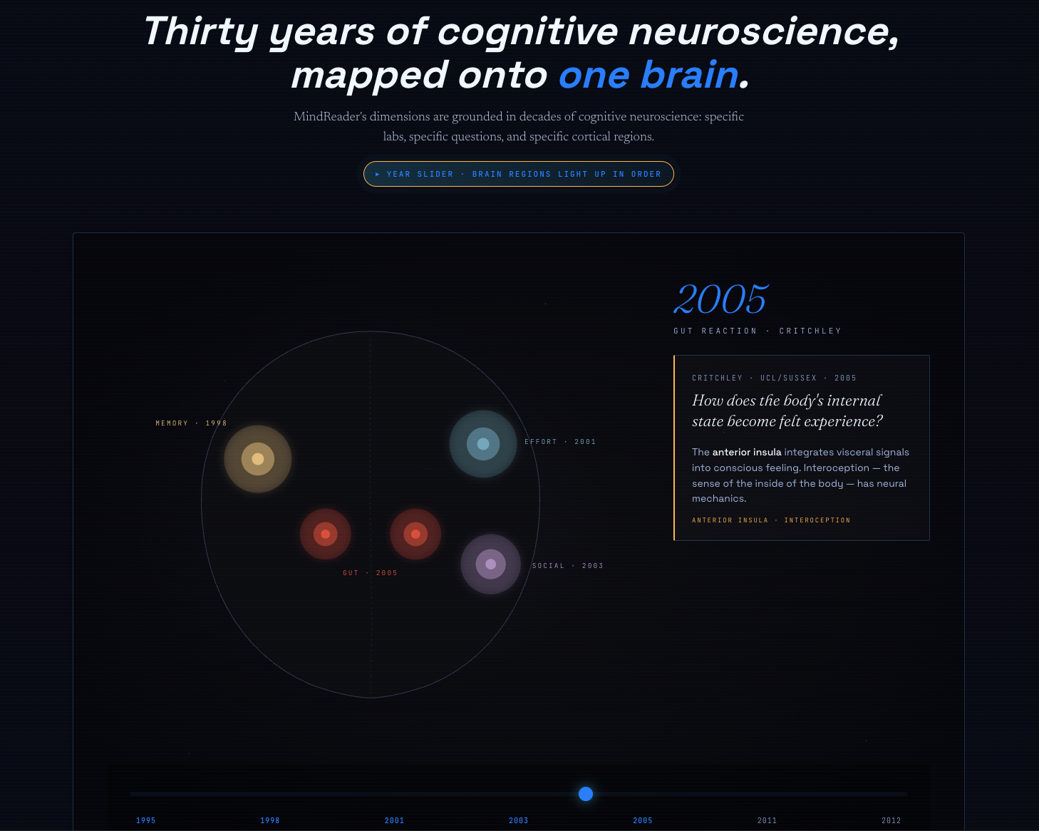 MindReader v1 screenshot 4