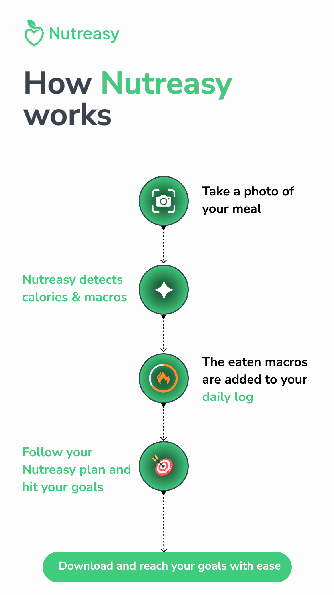 Nutreasy - AI Calorie Tracker screenshot 4