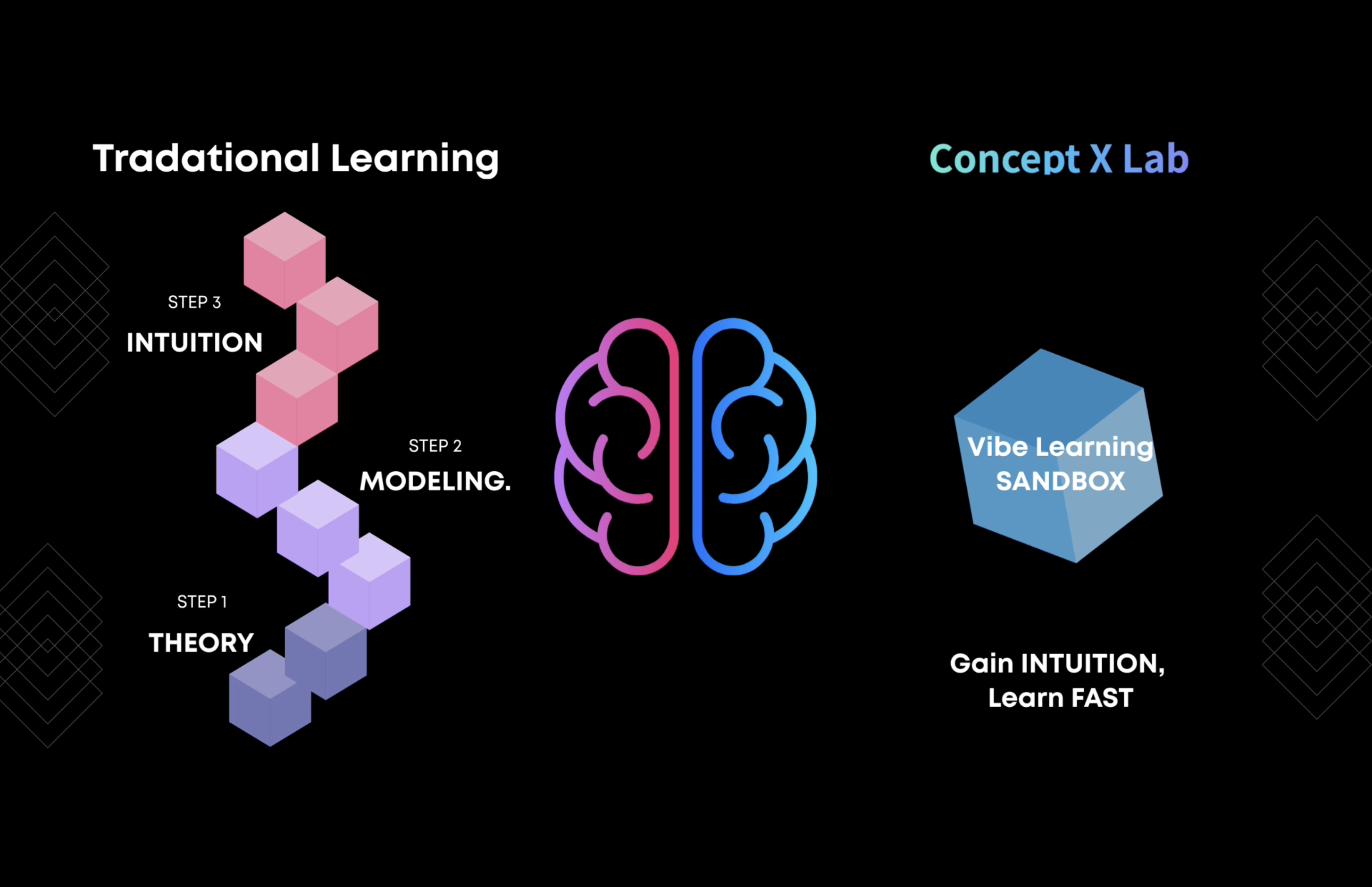 Concept X Lab Preview Release screenshot 4