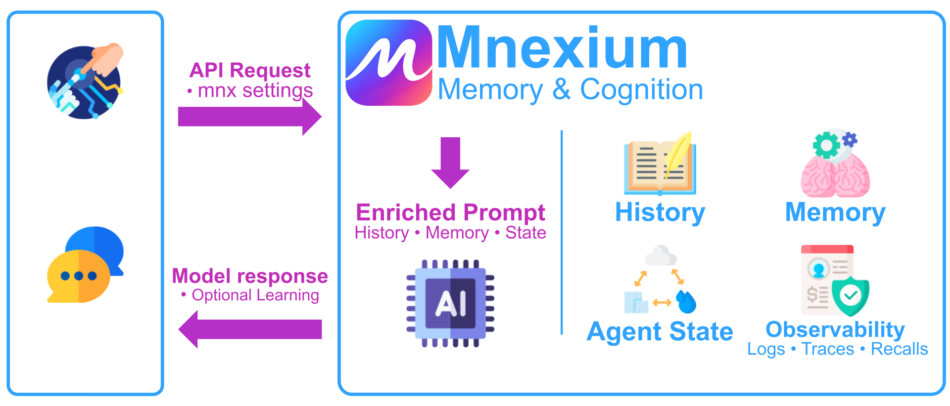 Mnexium AI screenshot 9