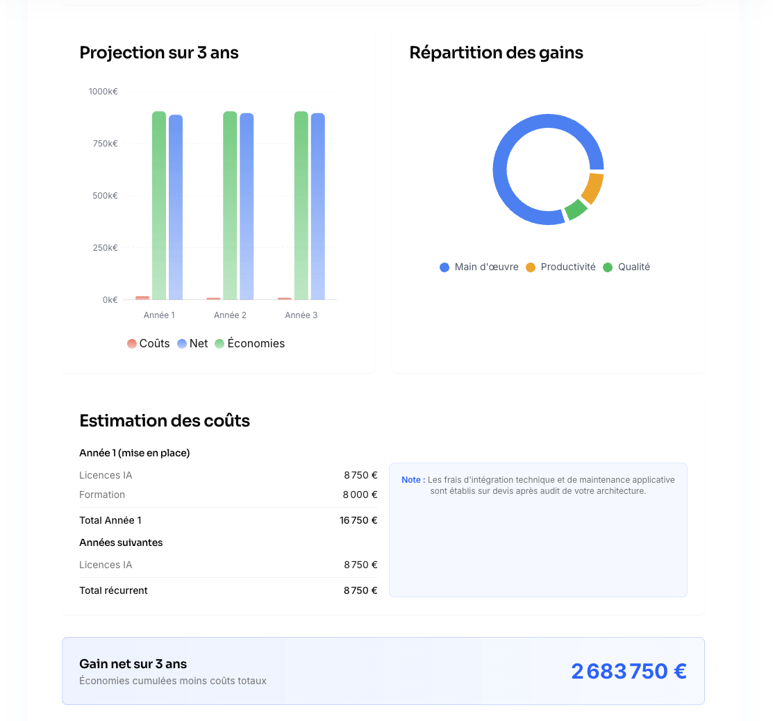 Estimez vos gains IA | Kairia screenshot 6
