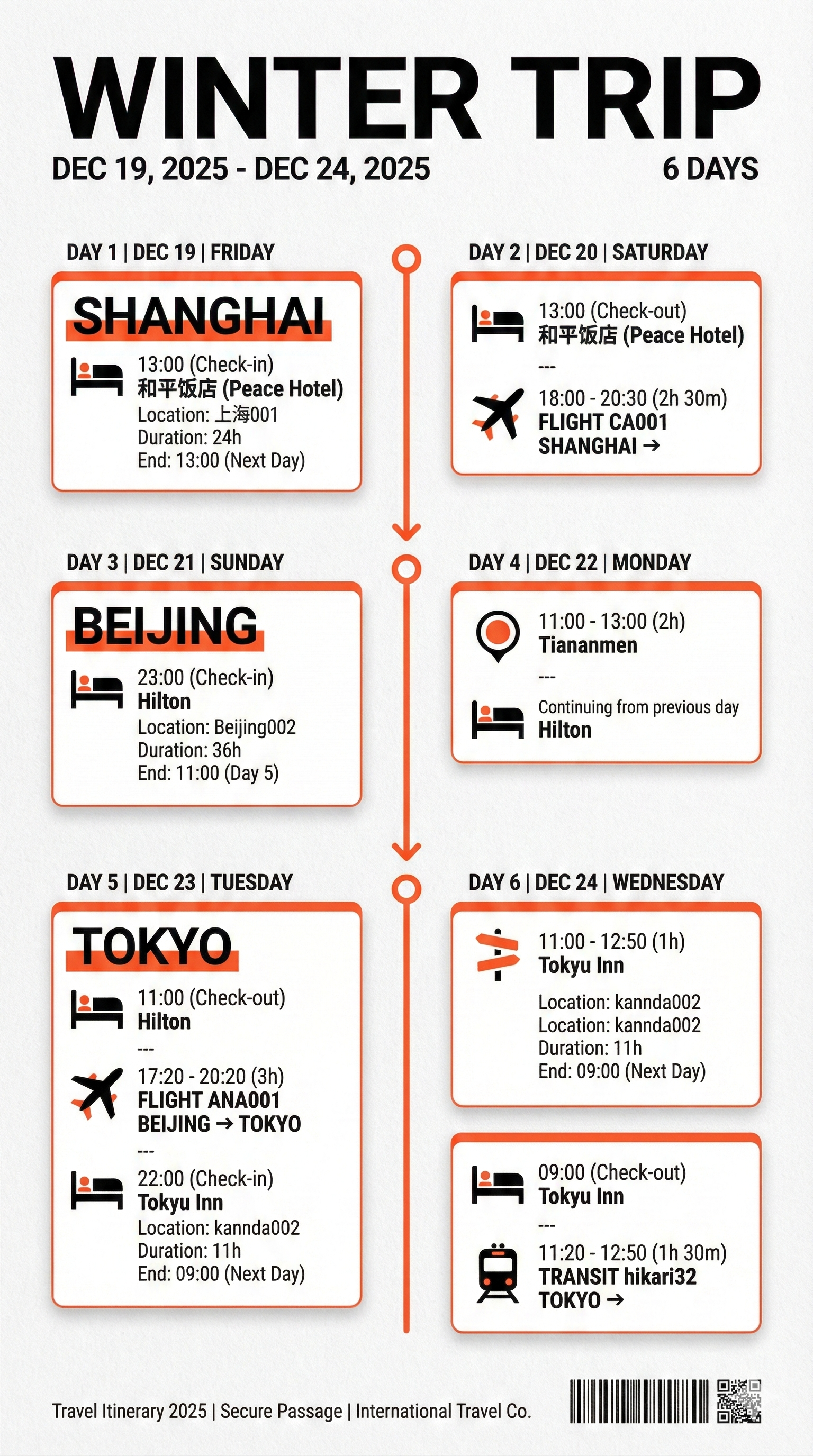 TravelBrain screenshot 4