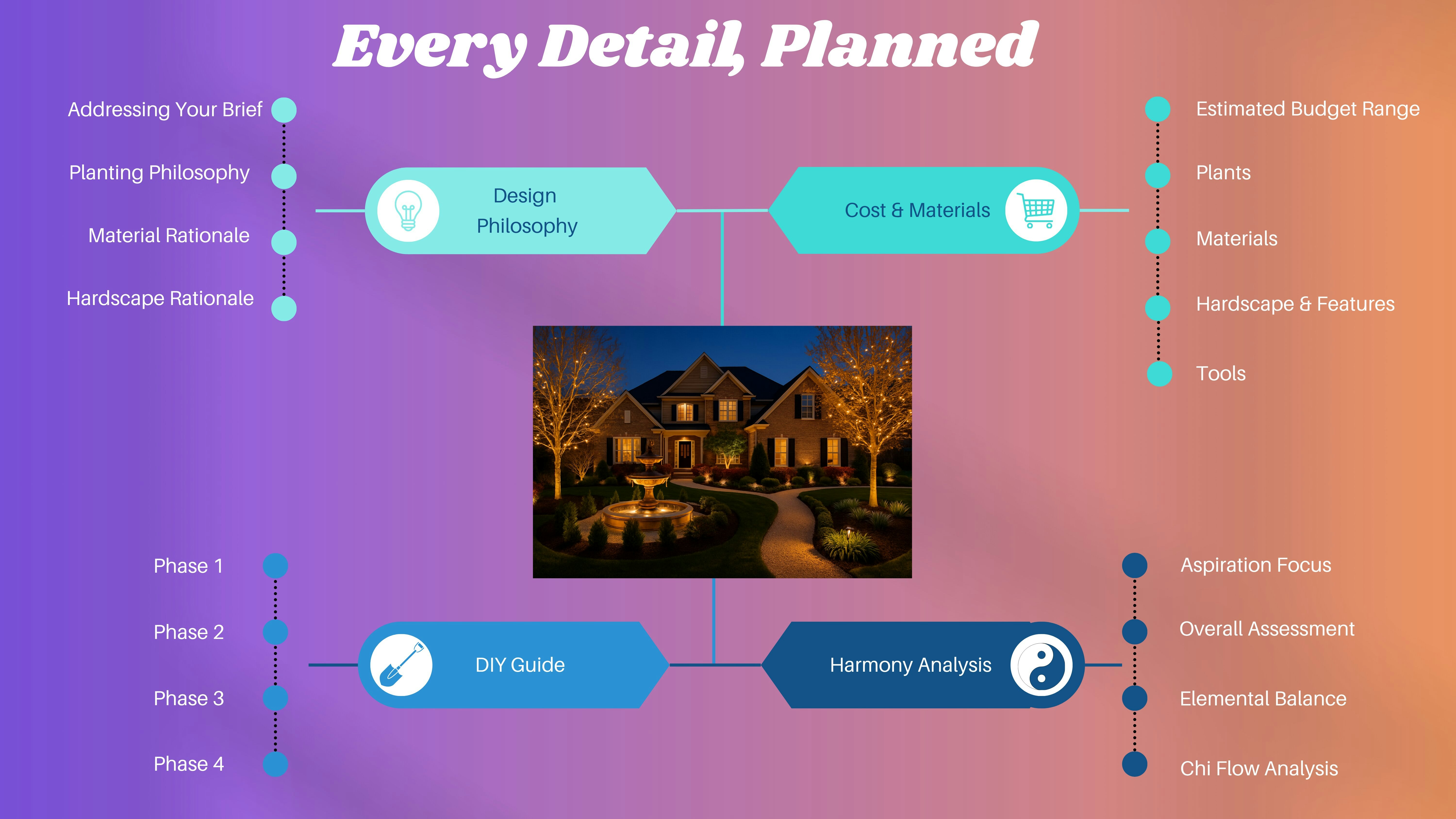 YardStyling screenshot 3