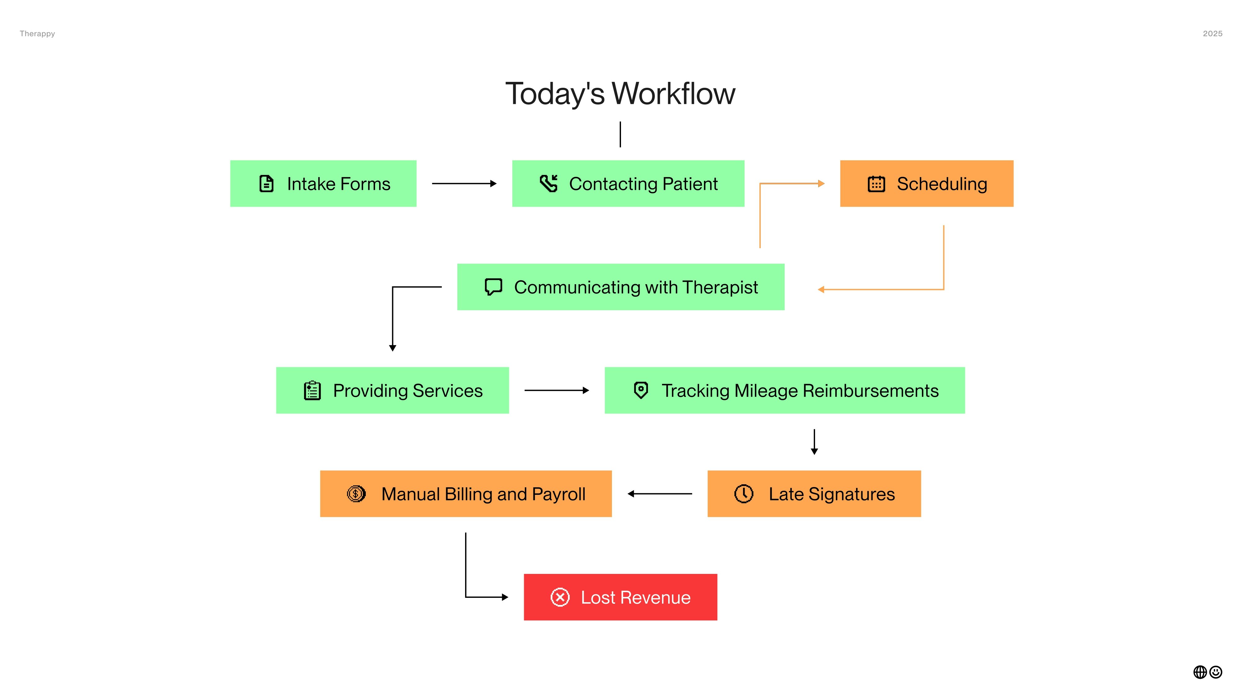 Therappy screenshot 3