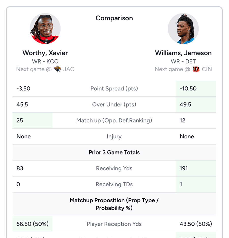 Start Bench AI Fantasy Football Lineups screenshot 3