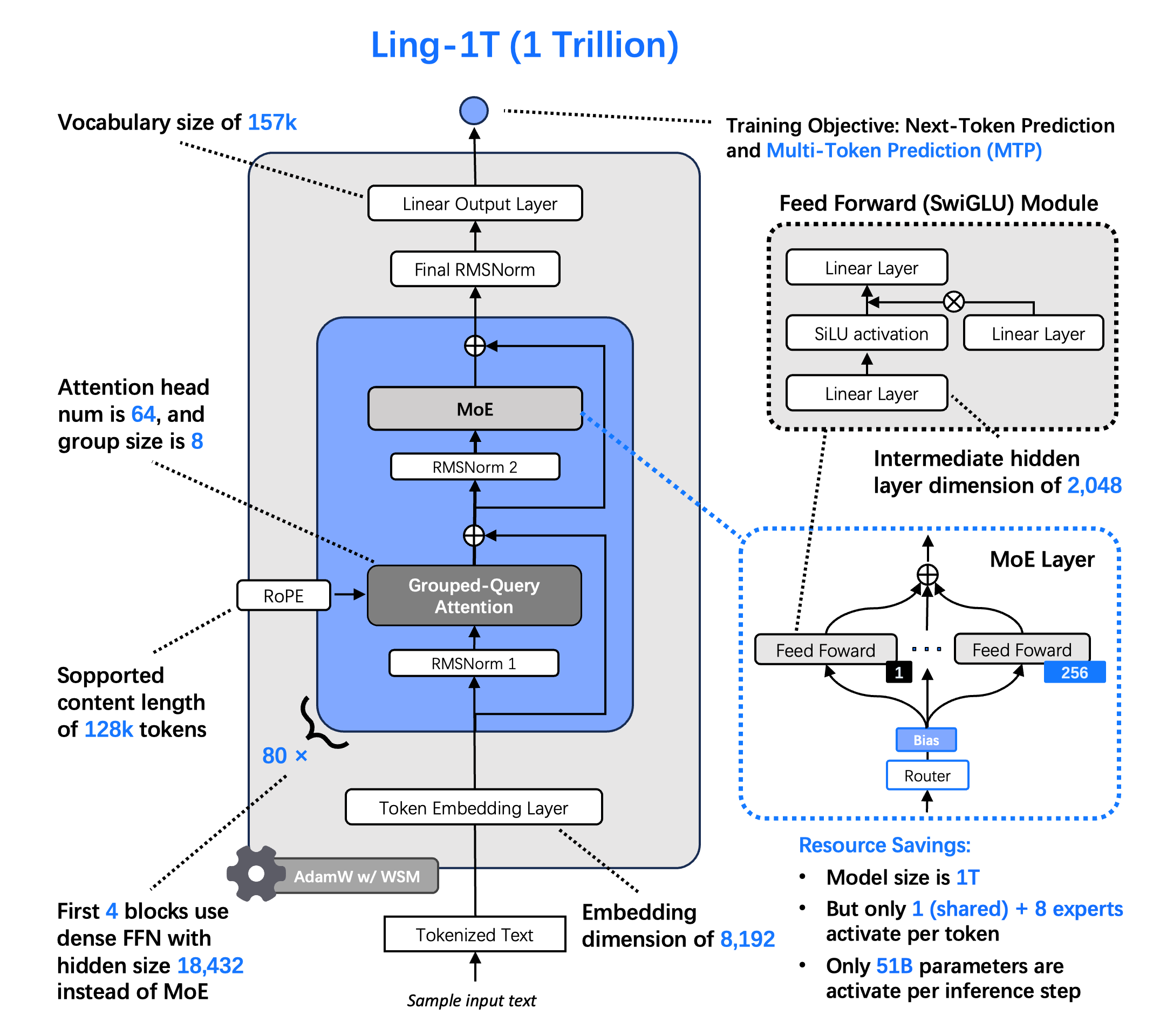 Ling-1T screenshot 5