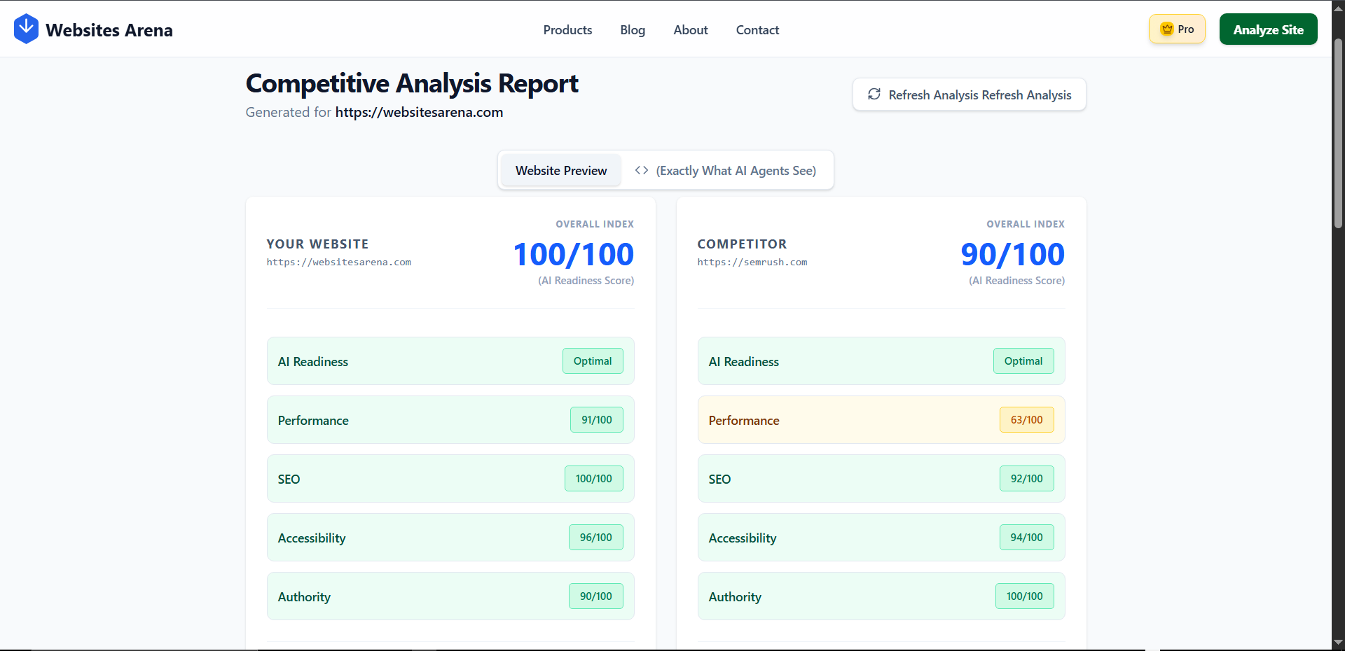 Websites Arena screenshot 6