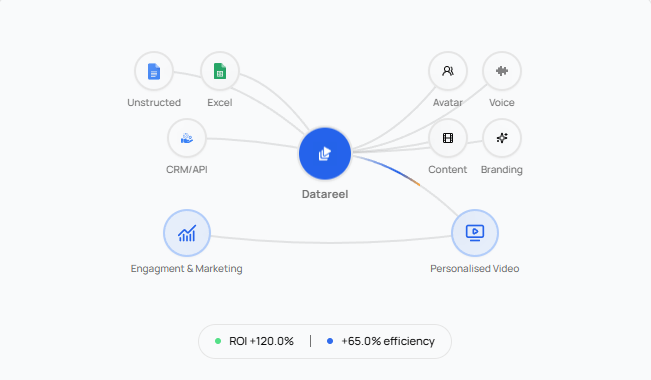 Datareel screenshot 4