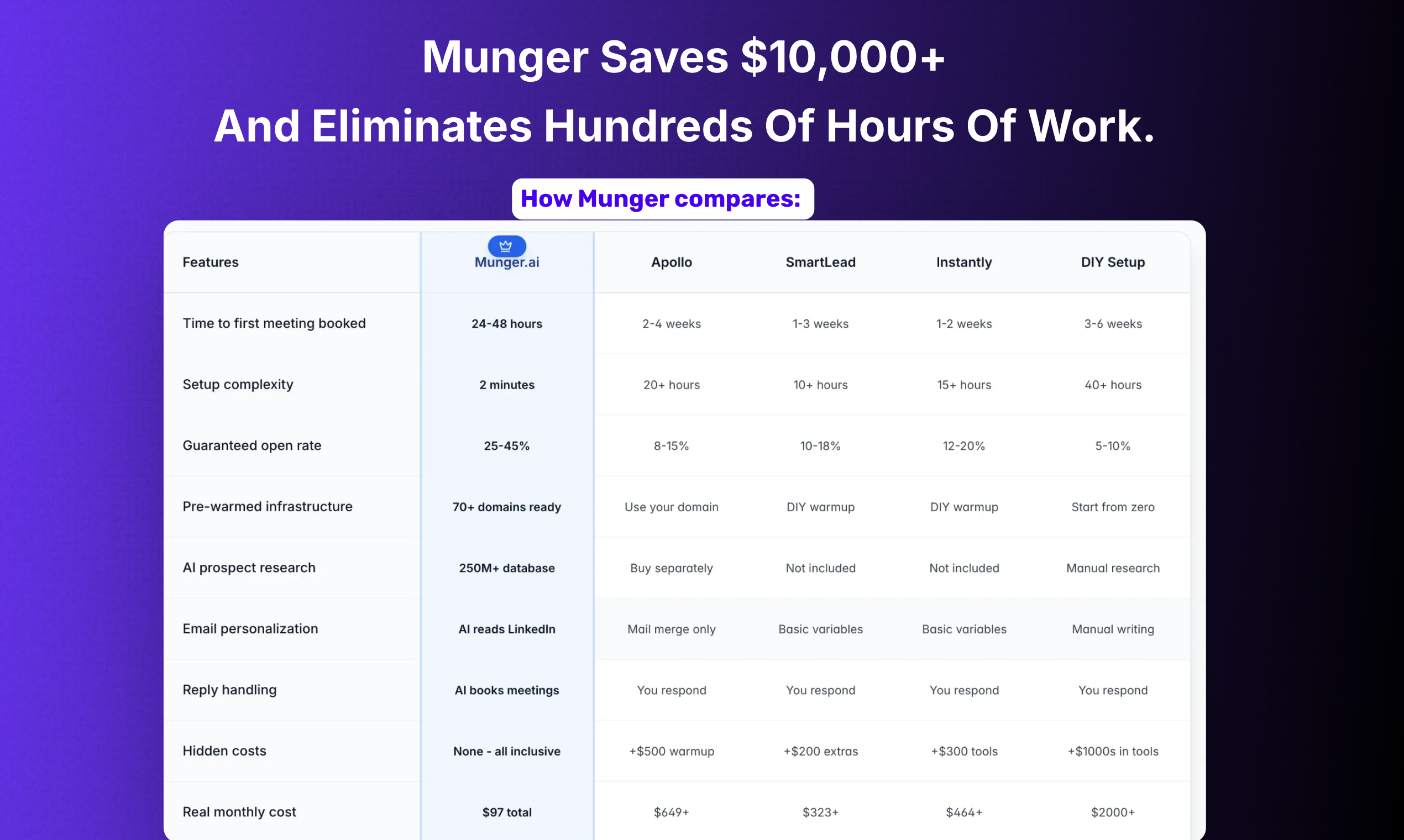 Munger.ai screenshot 10