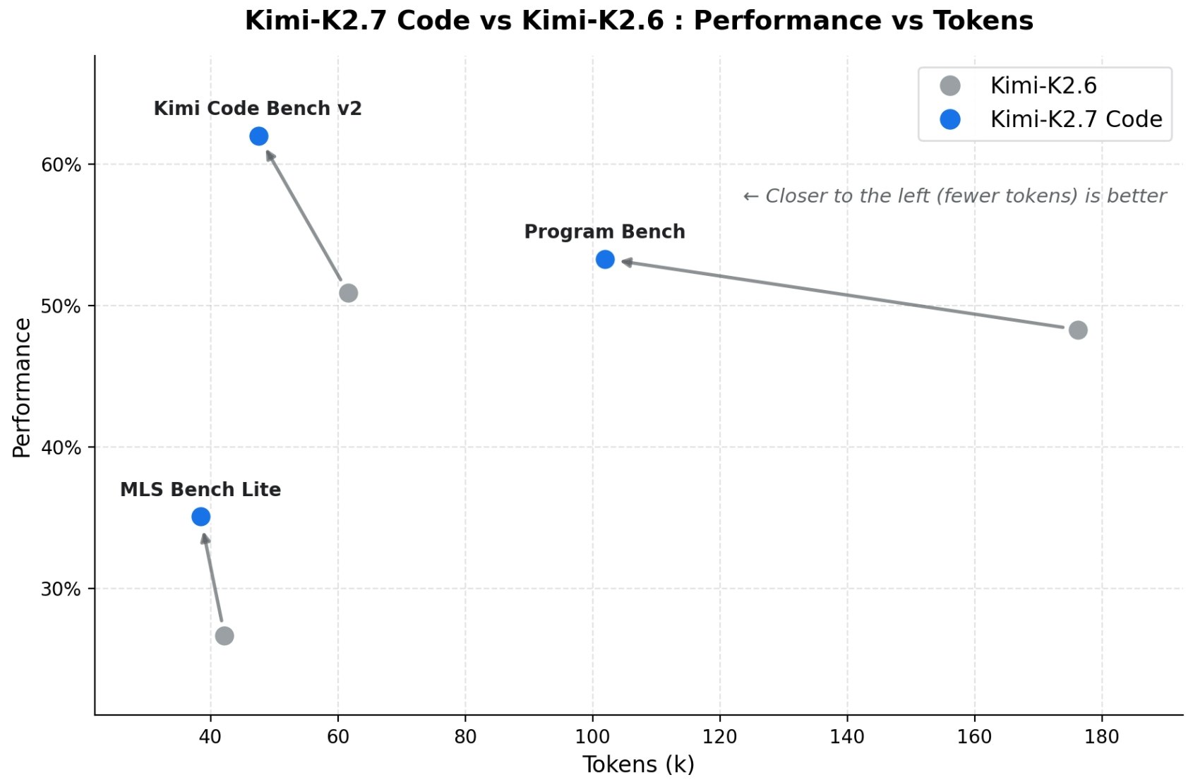 Kimi K2.7 Code screenshot 3