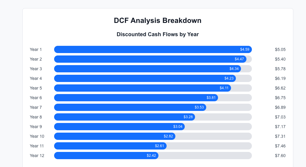 DCF Pro screenshot 5