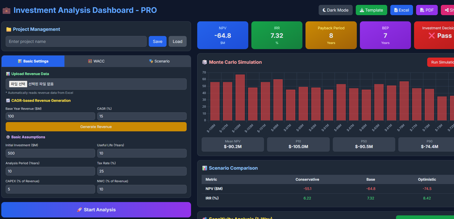 Investment Analysis Dashboard screenshot 3