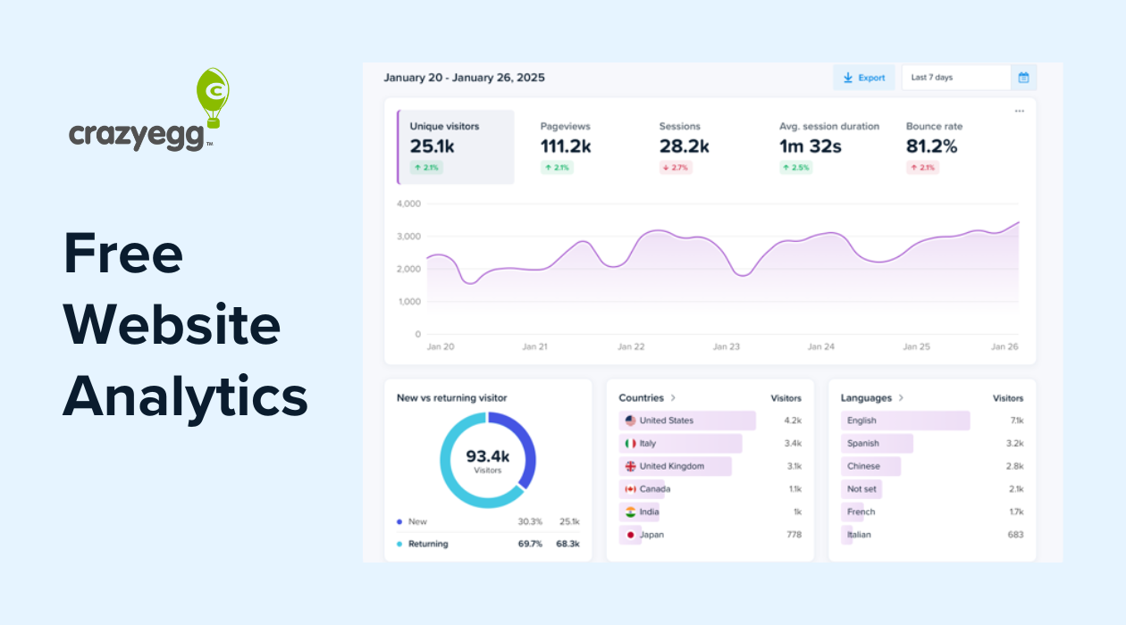 Free Web Analytics by Crazy Egg screenshot 1