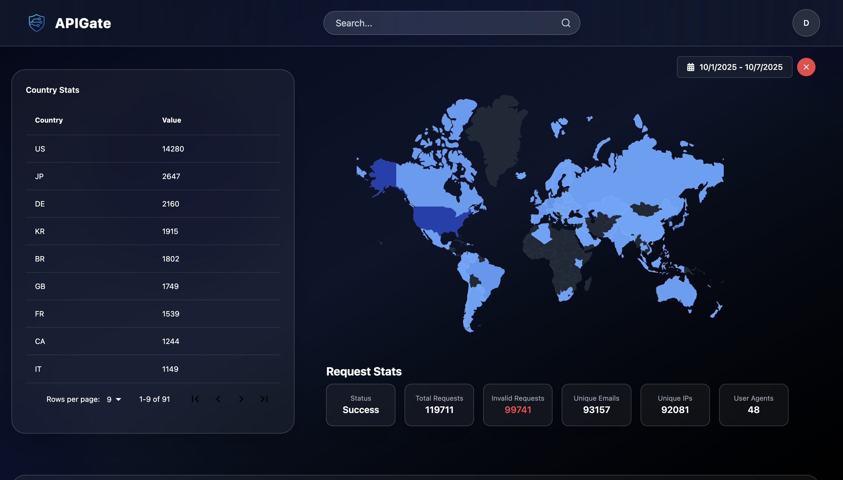 APIGate screenshot 6