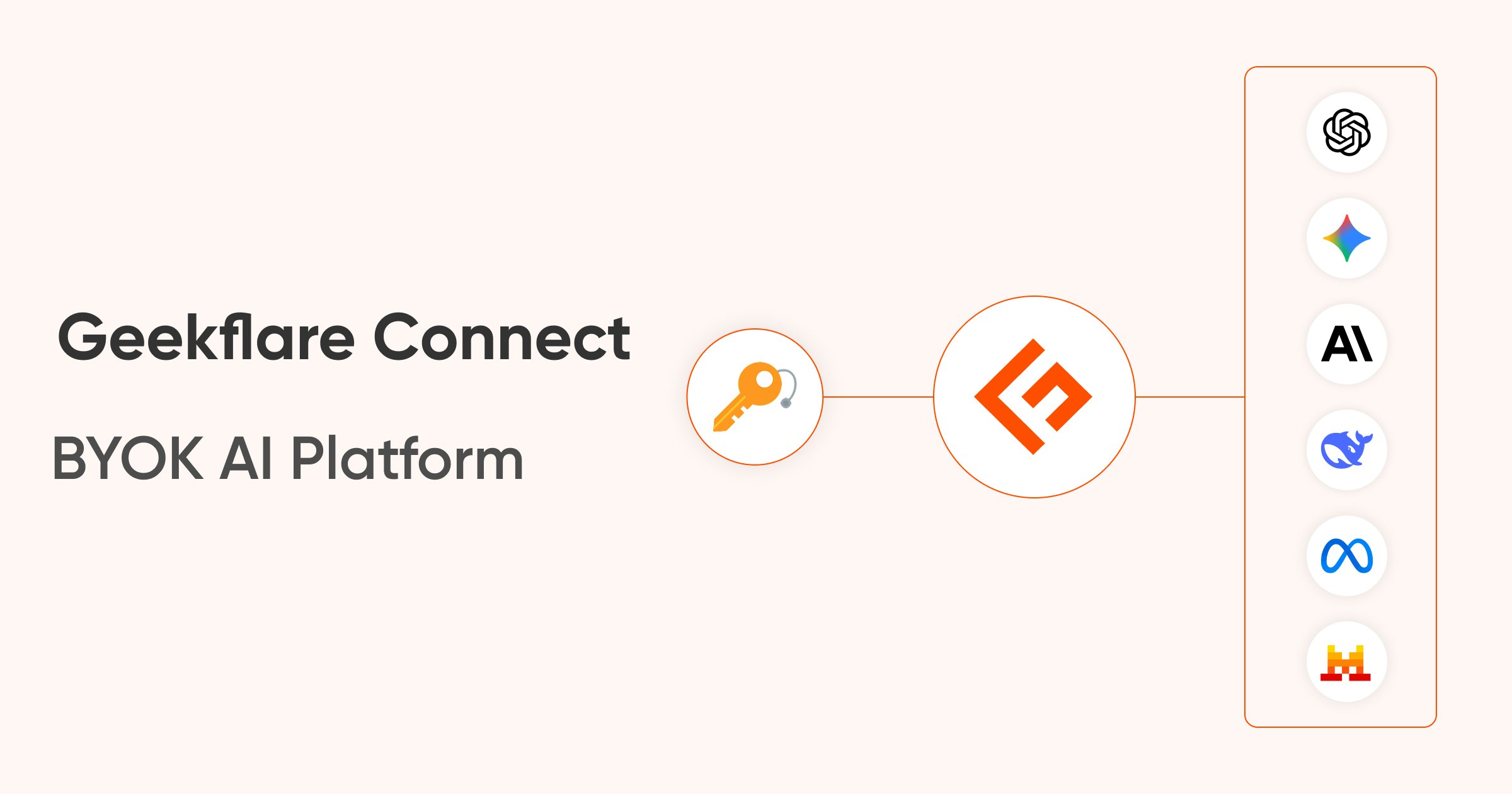 Geekflare Connect screenshot 11