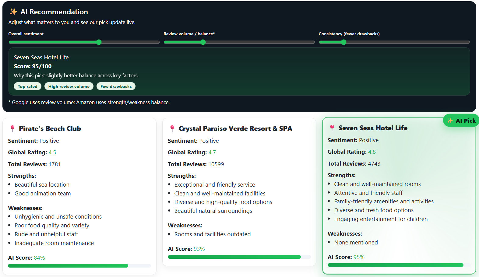 Sentiwise screenshot 3