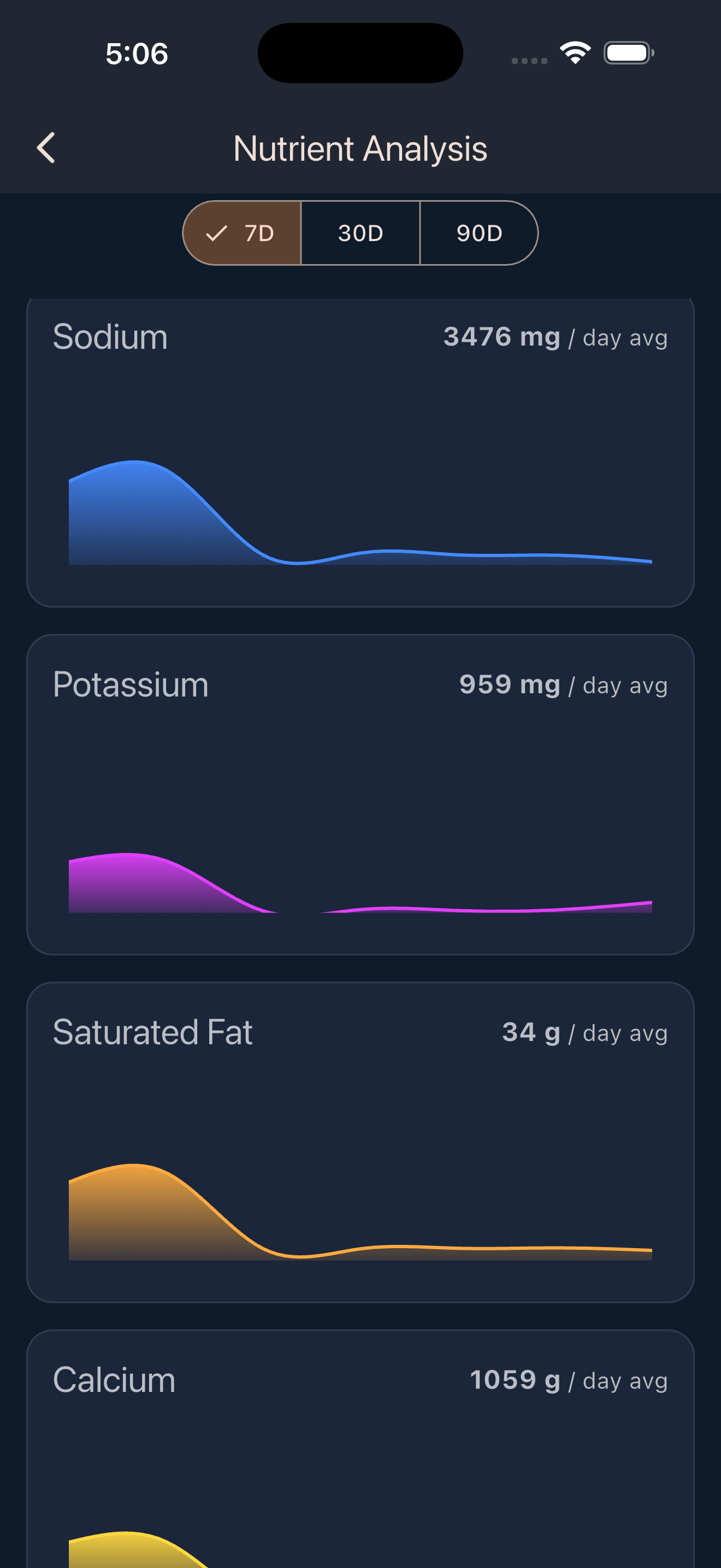 DietClash screenshot 2
