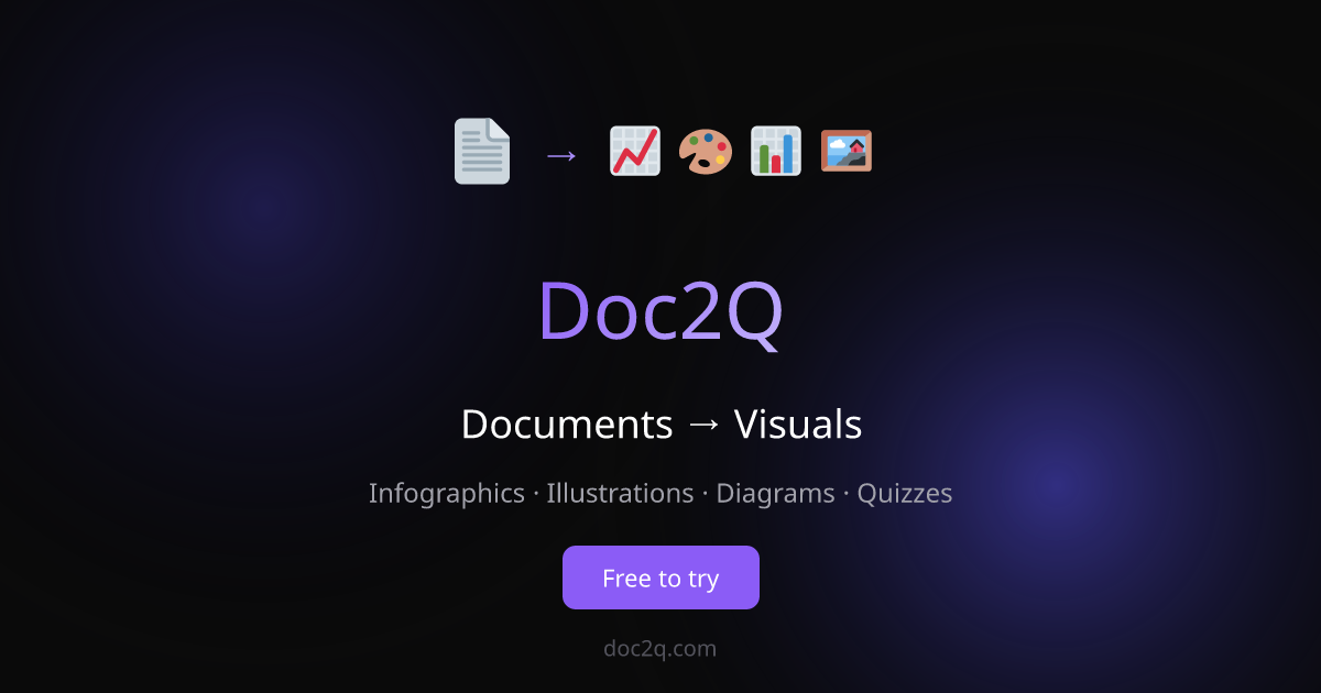 Doc2Q screenshot 1